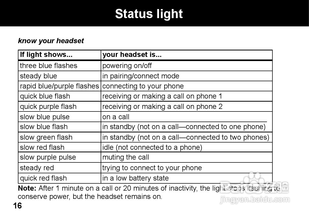 MOTOROLA HZ800手机使用手册:[2]