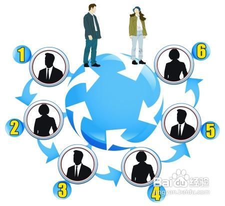 如何与别人建立良好的人际关系