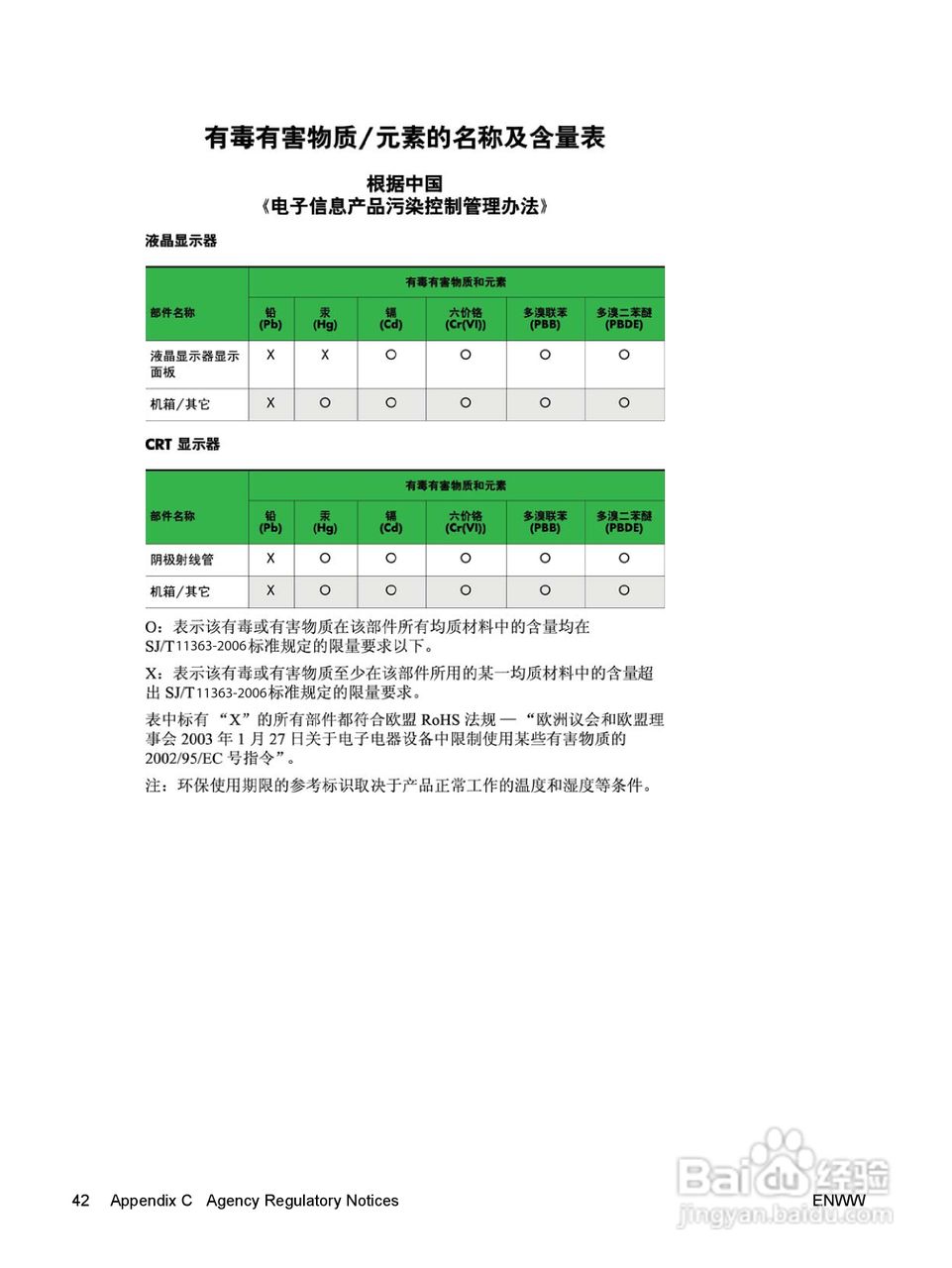 HP LP1965显示器用户手册:[5]