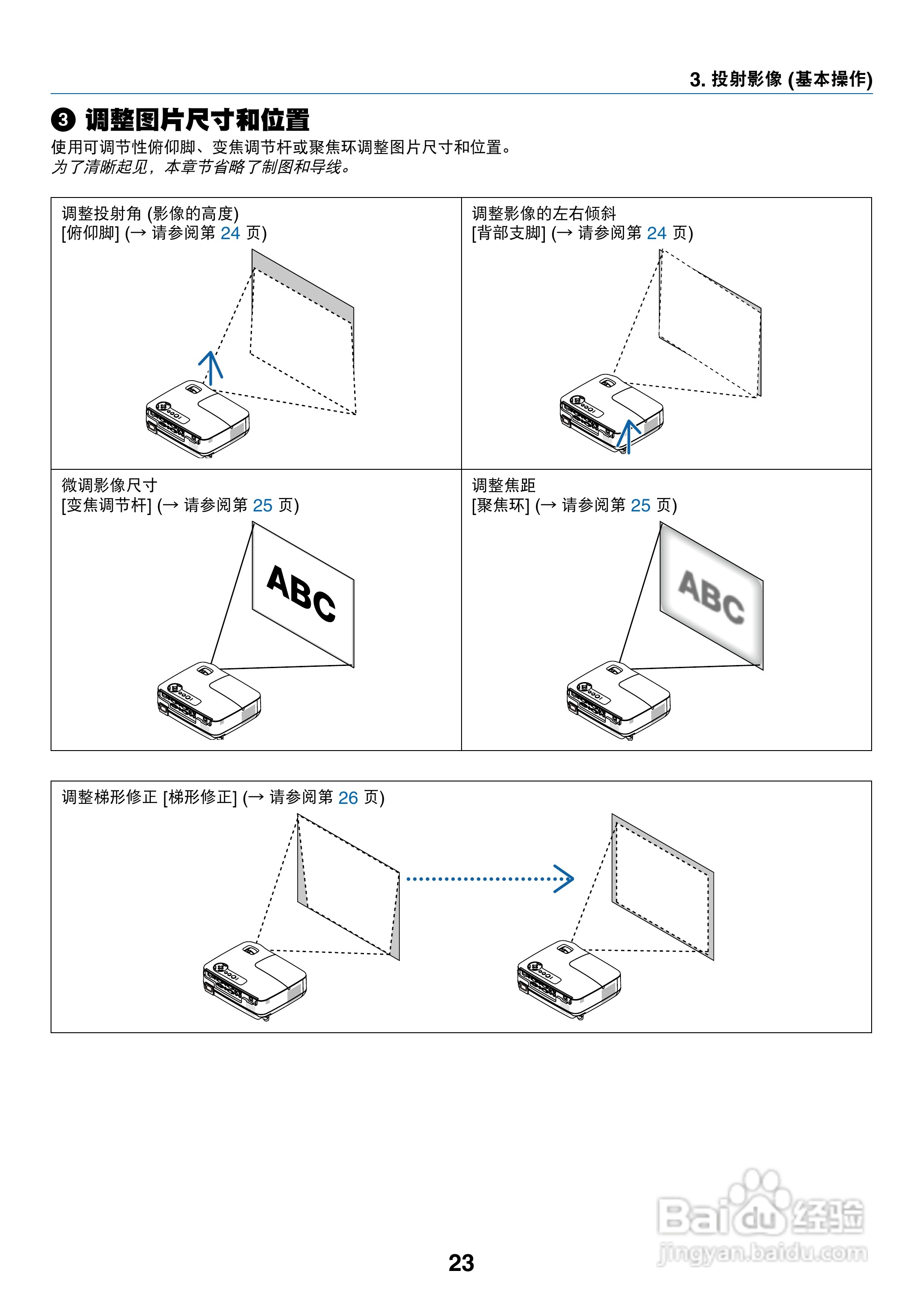 日电NP-V260W+投影机说明书:[4]