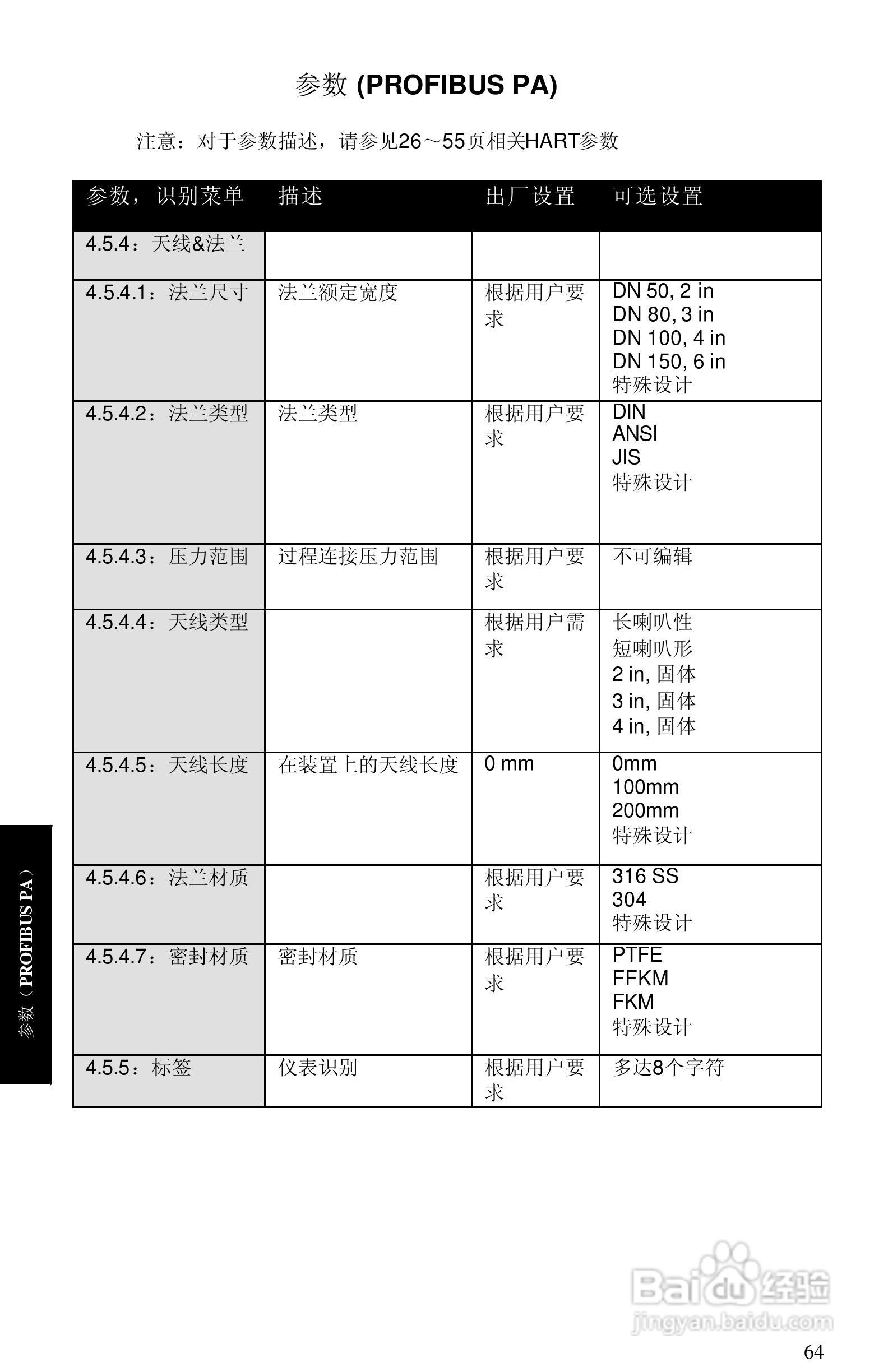 西门子 sitrans LR400物位测量仪操作手册:[7]