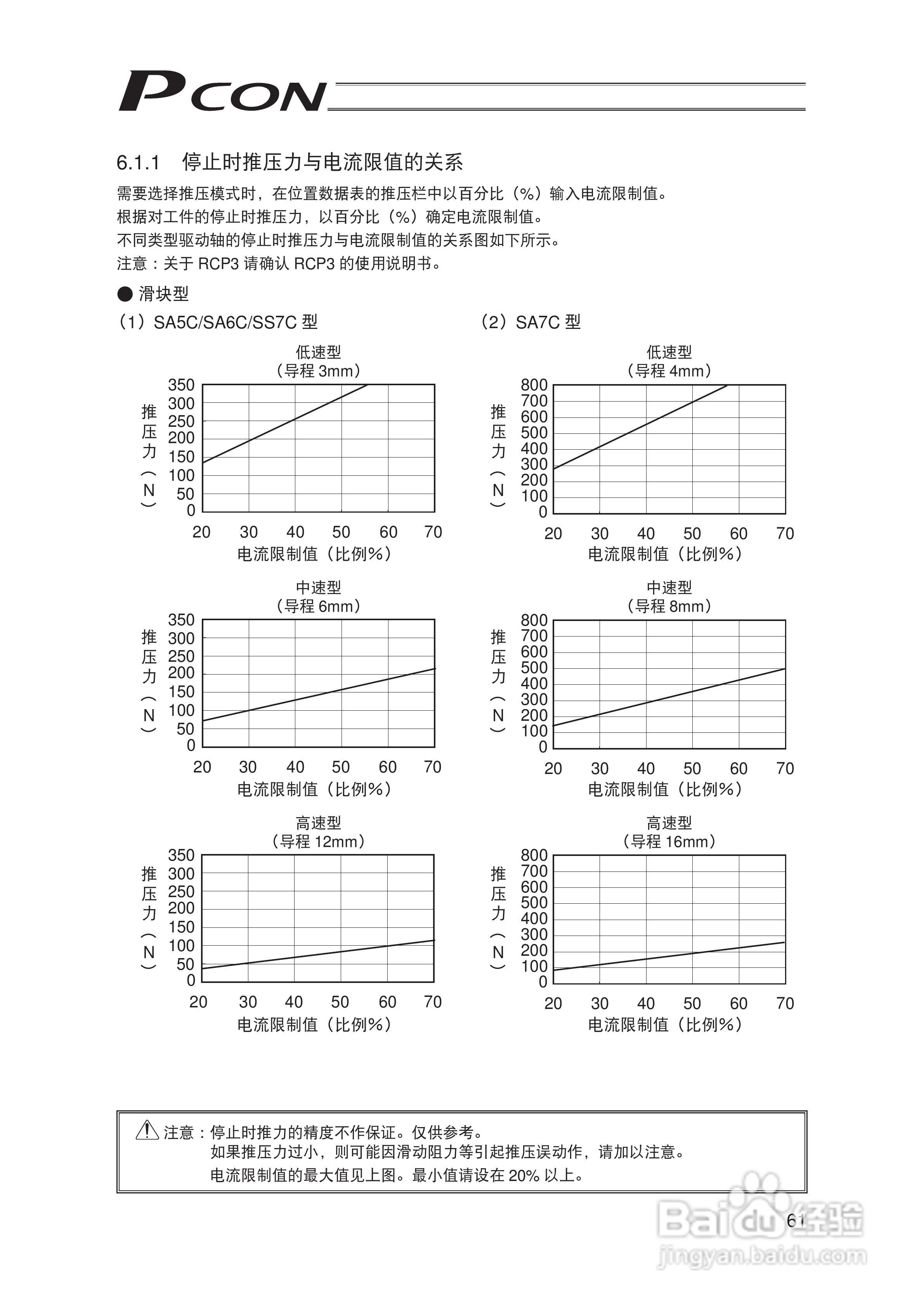 Pcon PCON-C/CG/CF 控制器定位型使用说明书:[8]