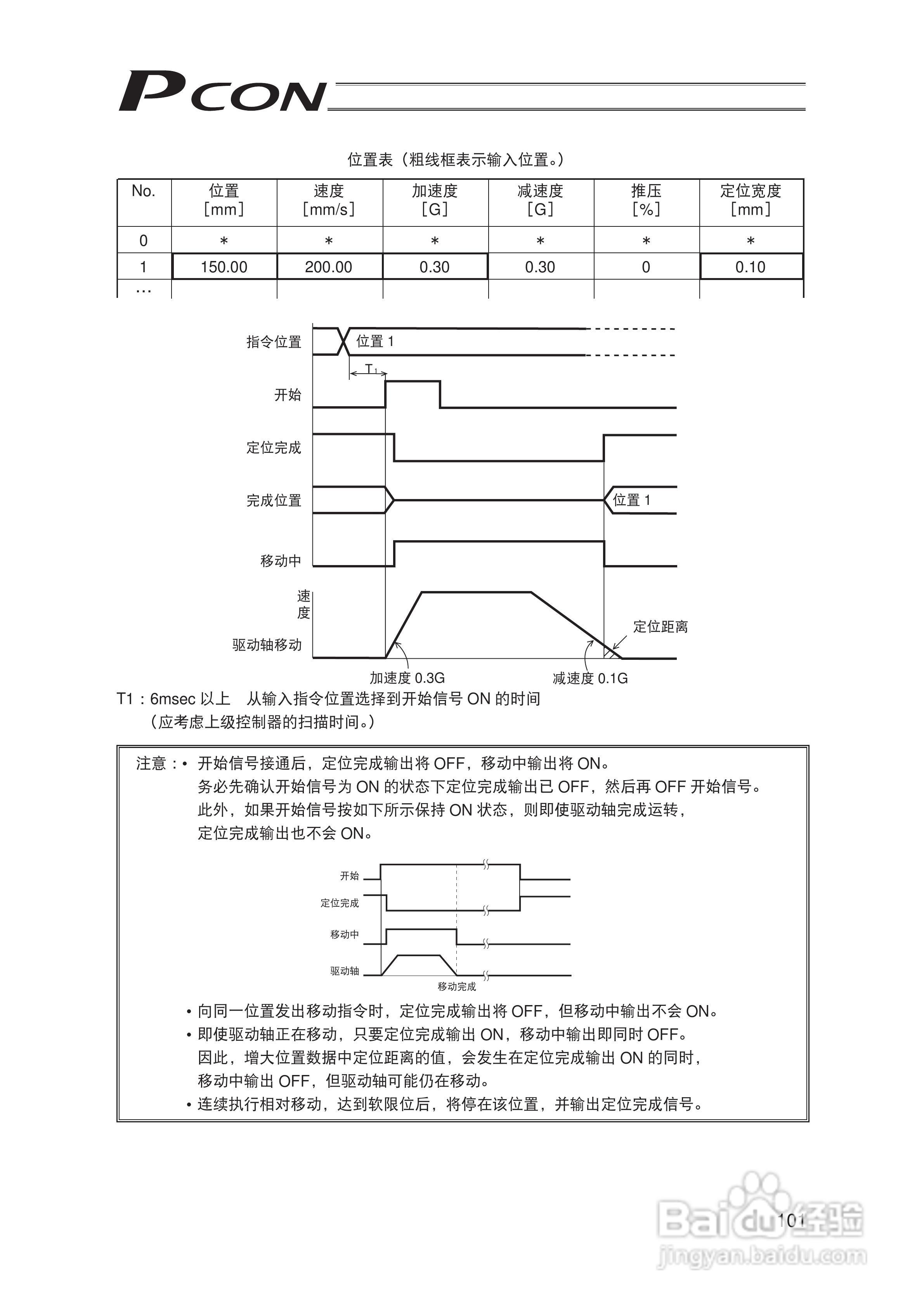Pcon PCON-C/CG/CF 控制器定位型使用说明书:[12]
