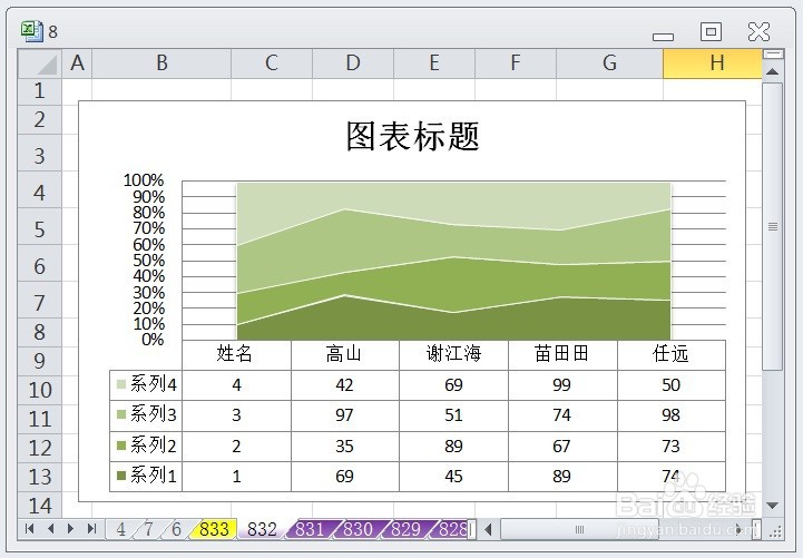 EXCEL百分比堆积面积图的图表布局显示布局2效果