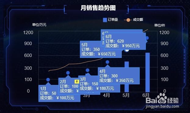 axure如何制作精美的大屏报表以及图表