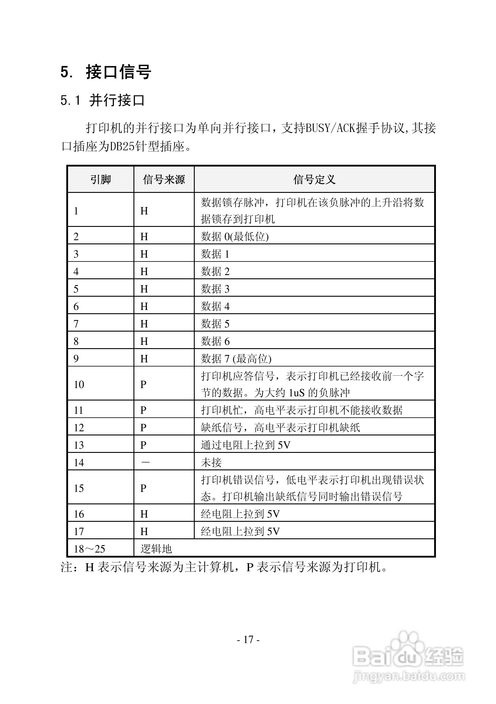 新北洋BTP-2001CP热敏打印机用户手册:[2]
