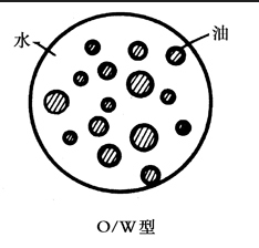 怎样知道自己是什么肤质？皮肤有哪些分类？
