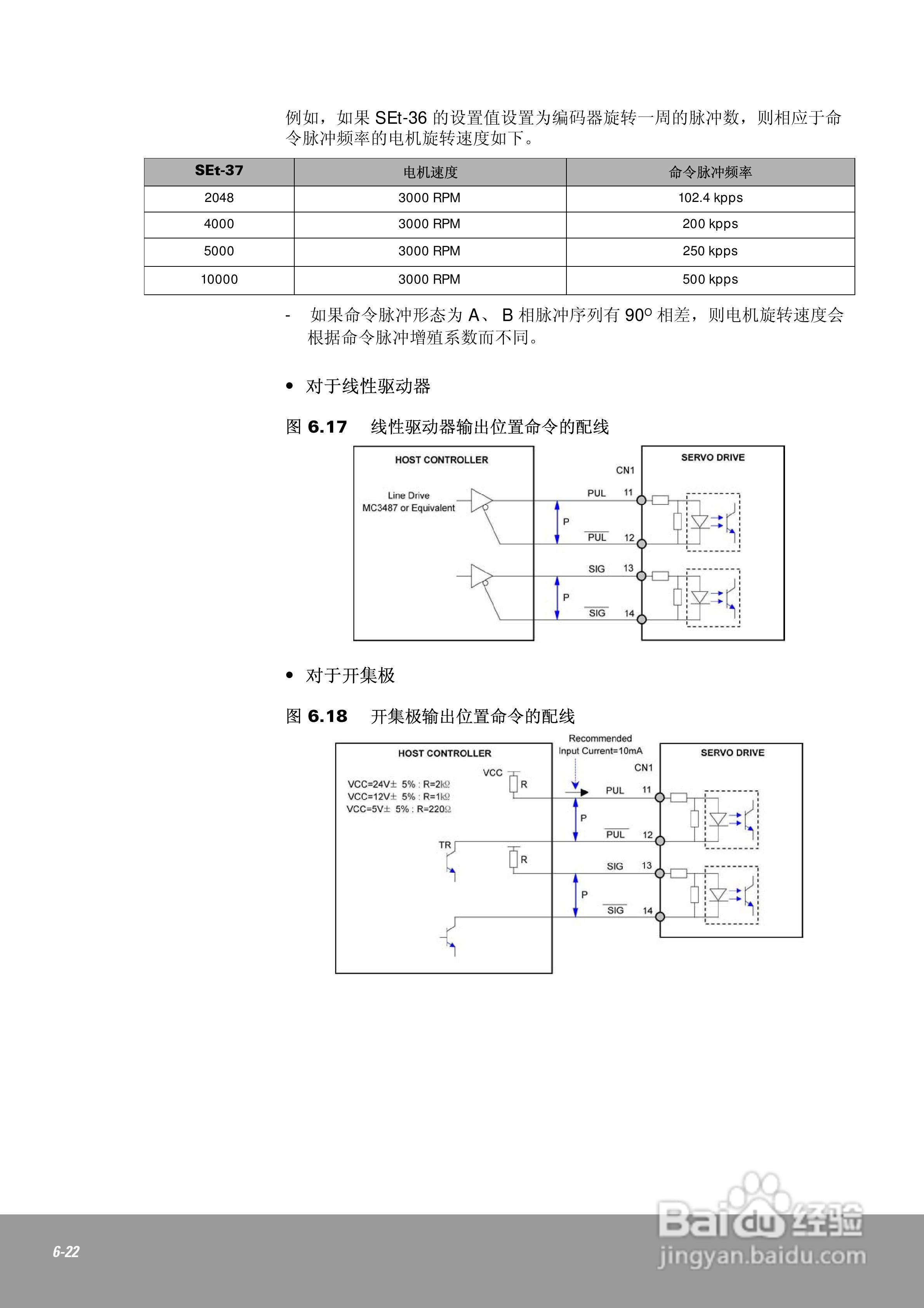 OEMax CSDJPlus伺服驱动器用户手册:[13]