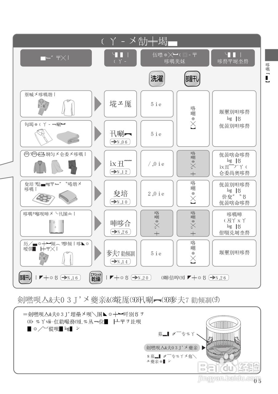 HITACHI NW-R701洗衣机说明书:[3]