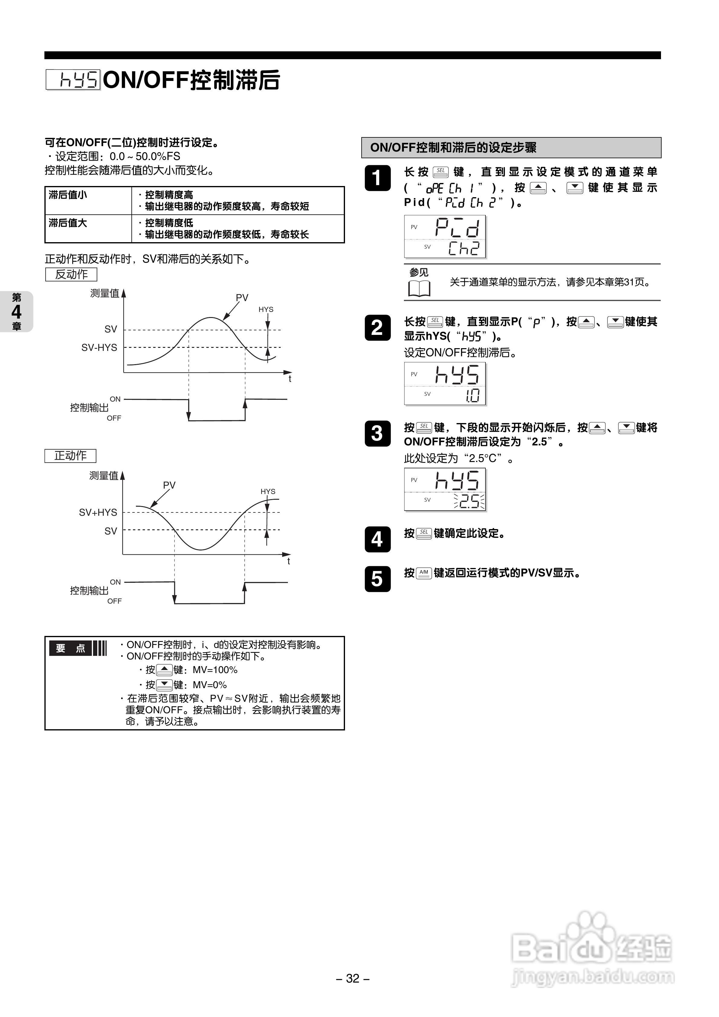 富士PXG 数字式温度调节器操作手册:[4]