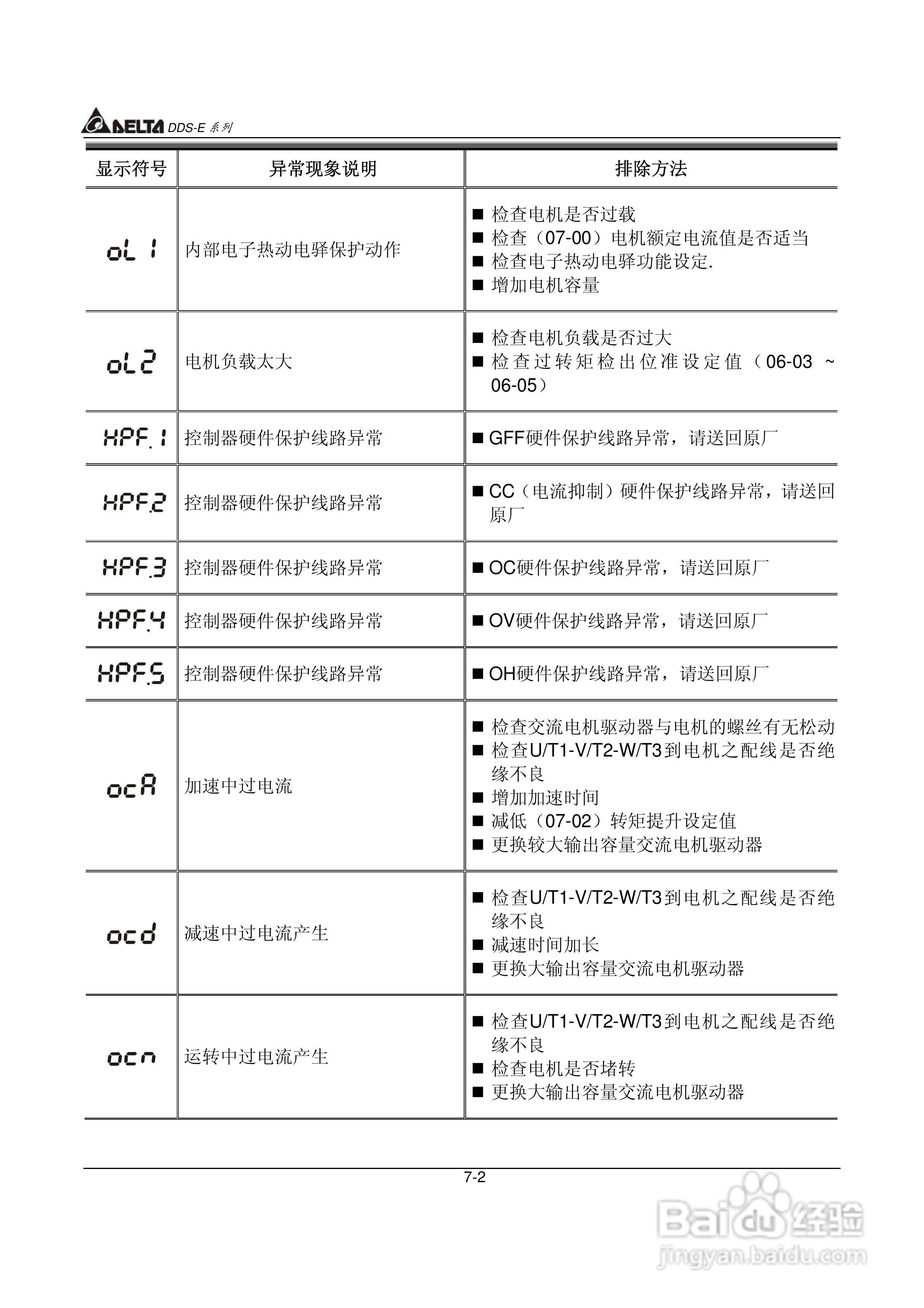 DDS-E专用型交流电机驱动器使用手册:[13]