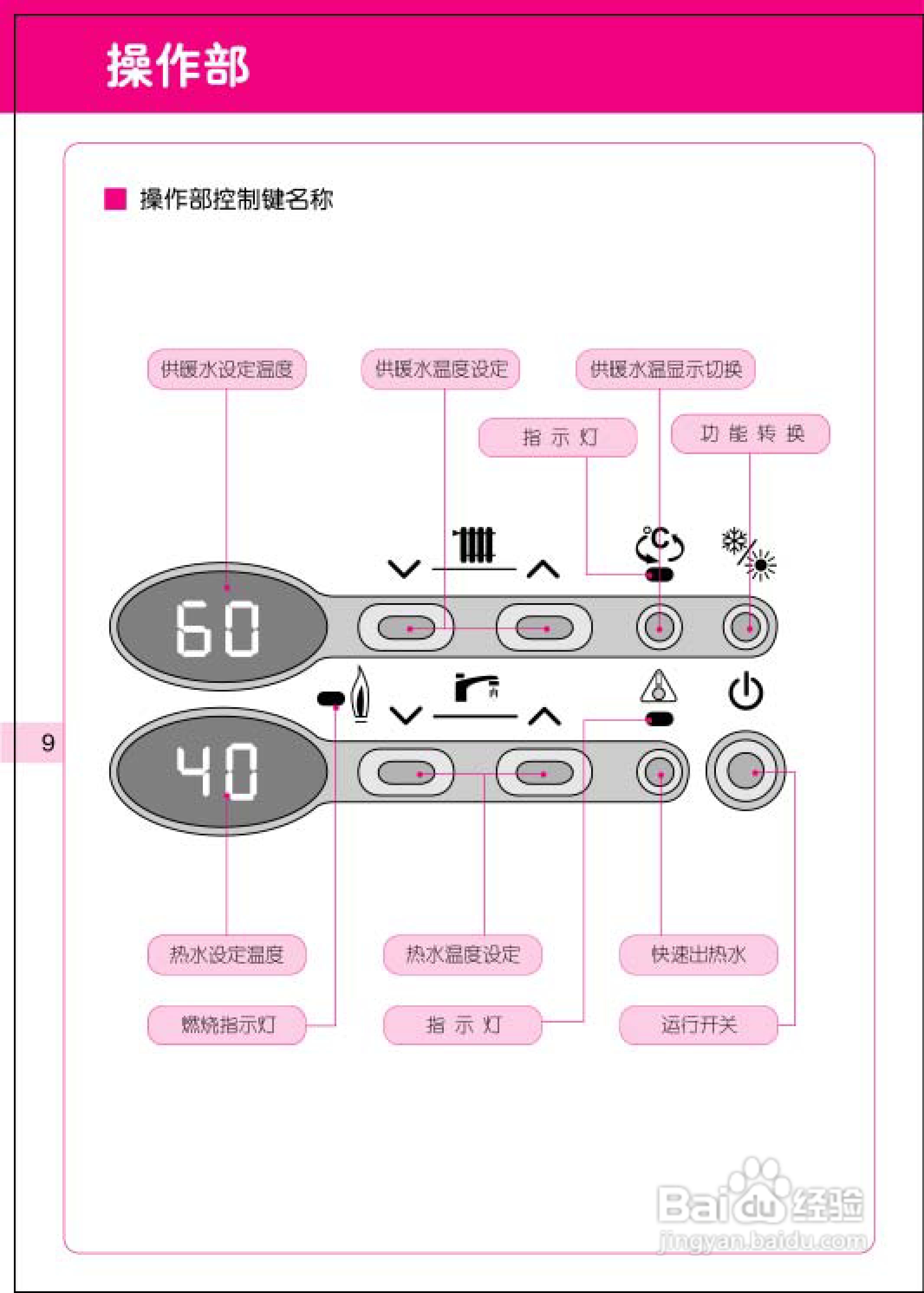 林内热水器怎么用图解图片