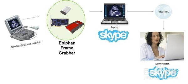 如何使用Skype广播VGA,DVI,或HDMI信号