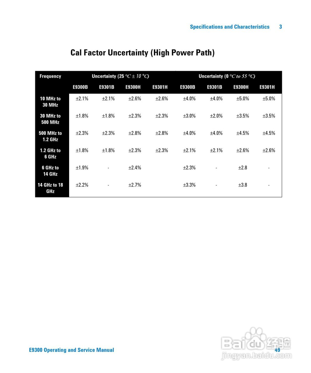 E9301A功率感测器使用手册:[7]