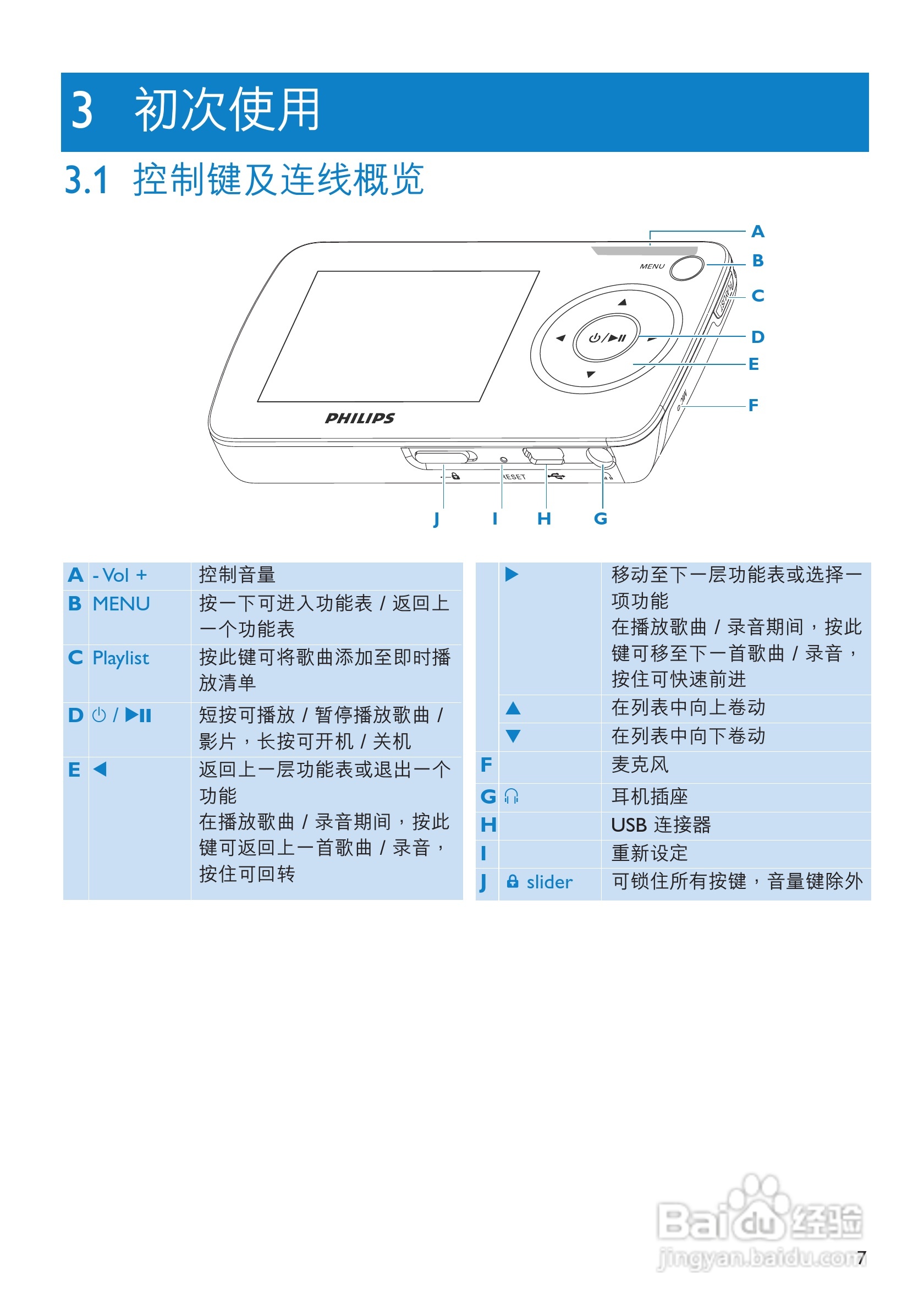 飞利浦SA3325闪存音频视频播放机使用说明书:[1]
