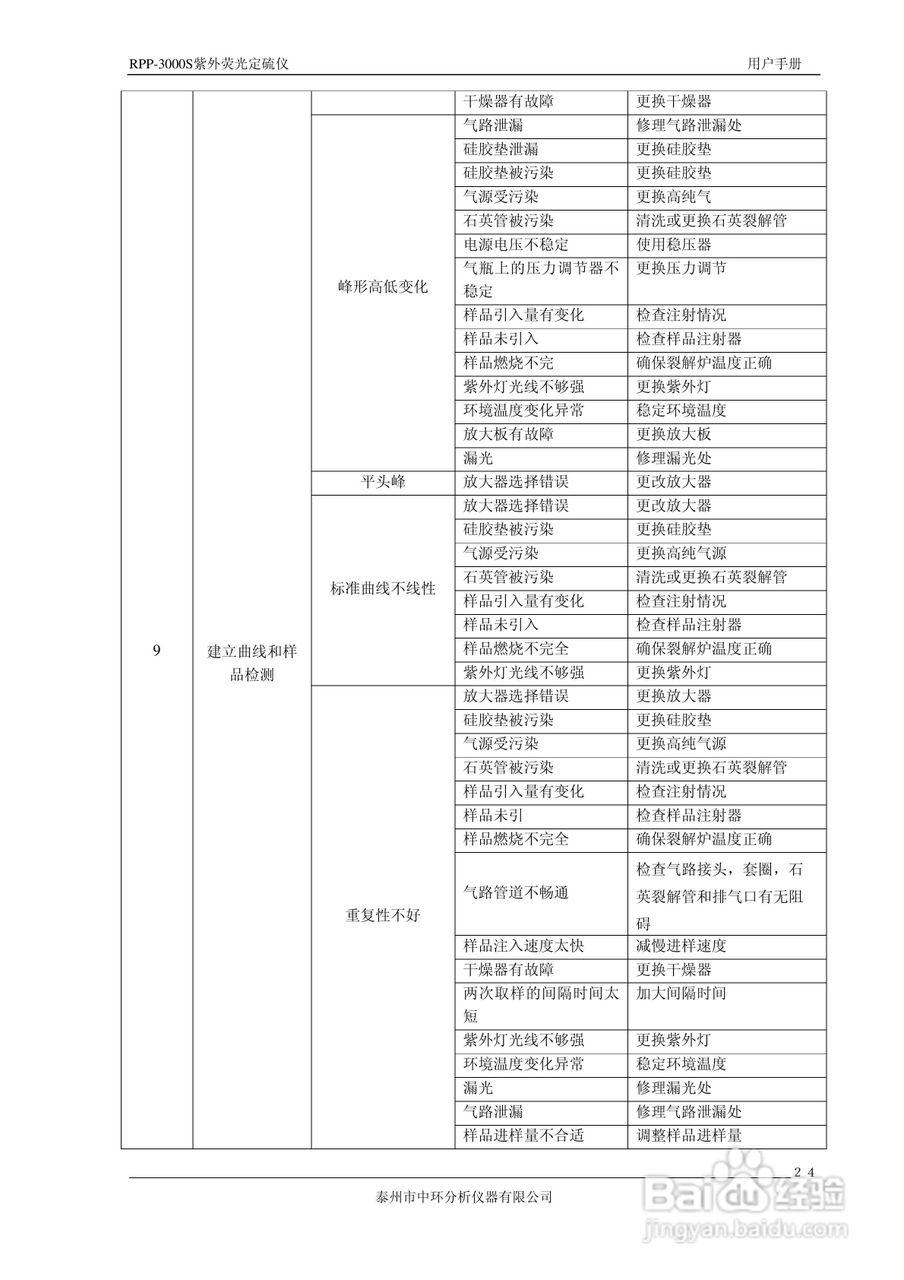 RPP-3000S荧光定硫仪使用说明书:[3]