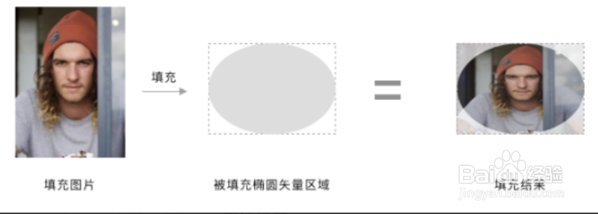 酷家乐填充功能怎样使用