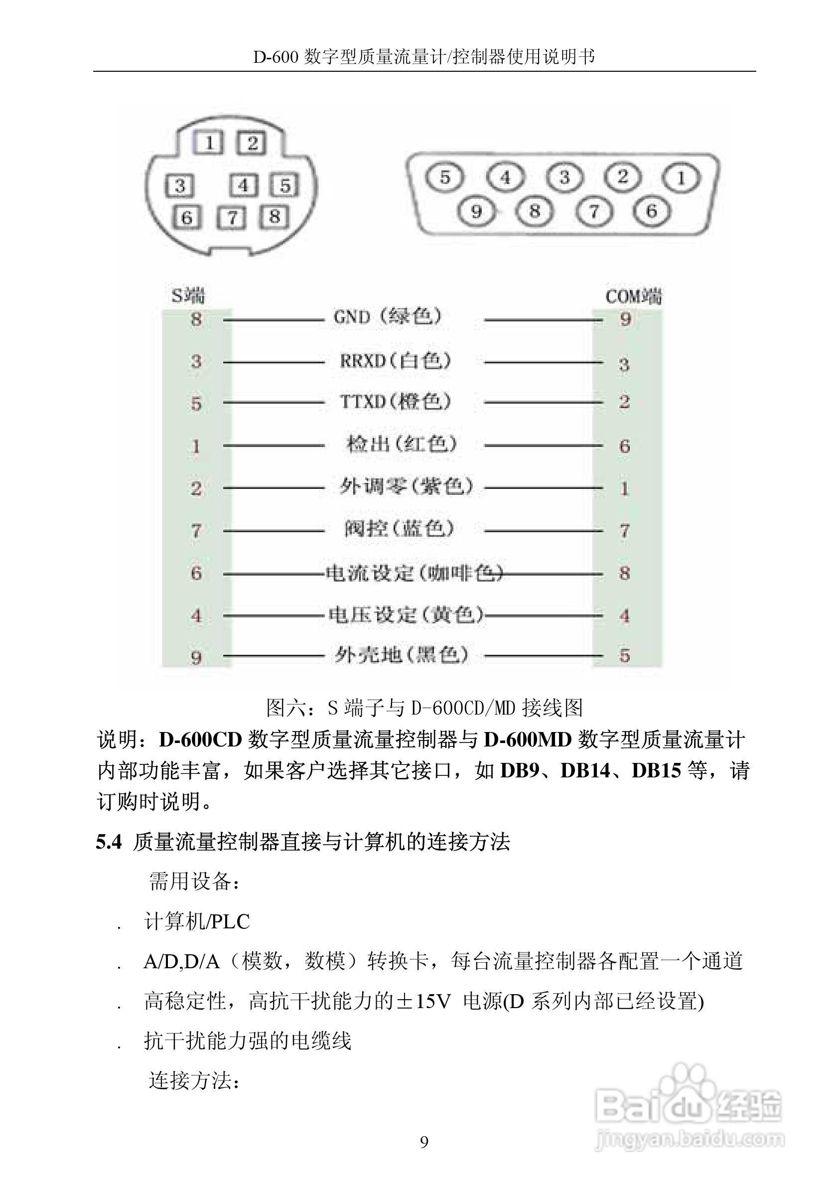 德欣电子D-600 数字型质量流量计/控制器使用说明书:[1]