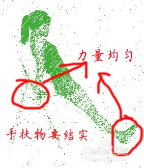 在家就能做的减肥运动：[4]瘦臂运动