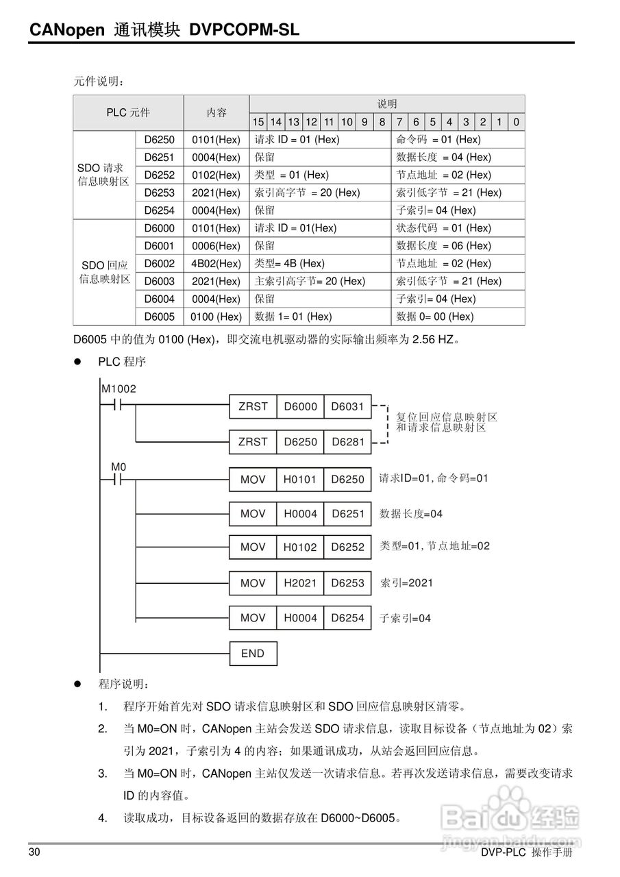 台达DVPCOPM-SL CANopen主站通訊模組操作說明书:[4]
