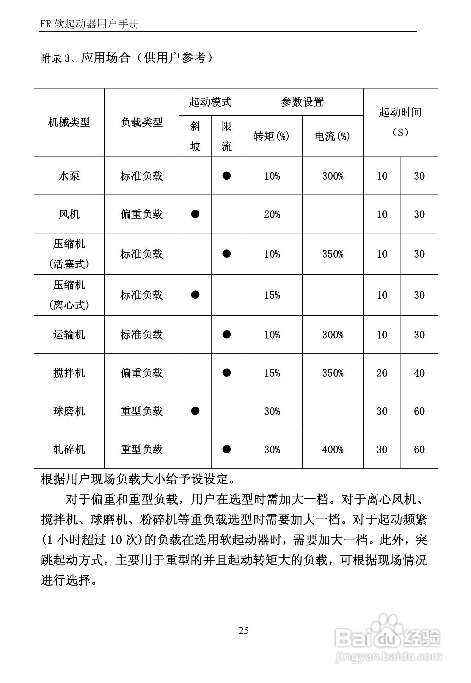 中源FR1000电机软起动器说明书V3.0:[3]