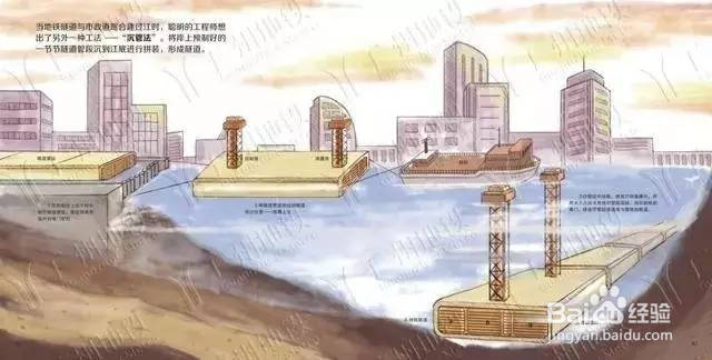 地铁是怎么建成的？