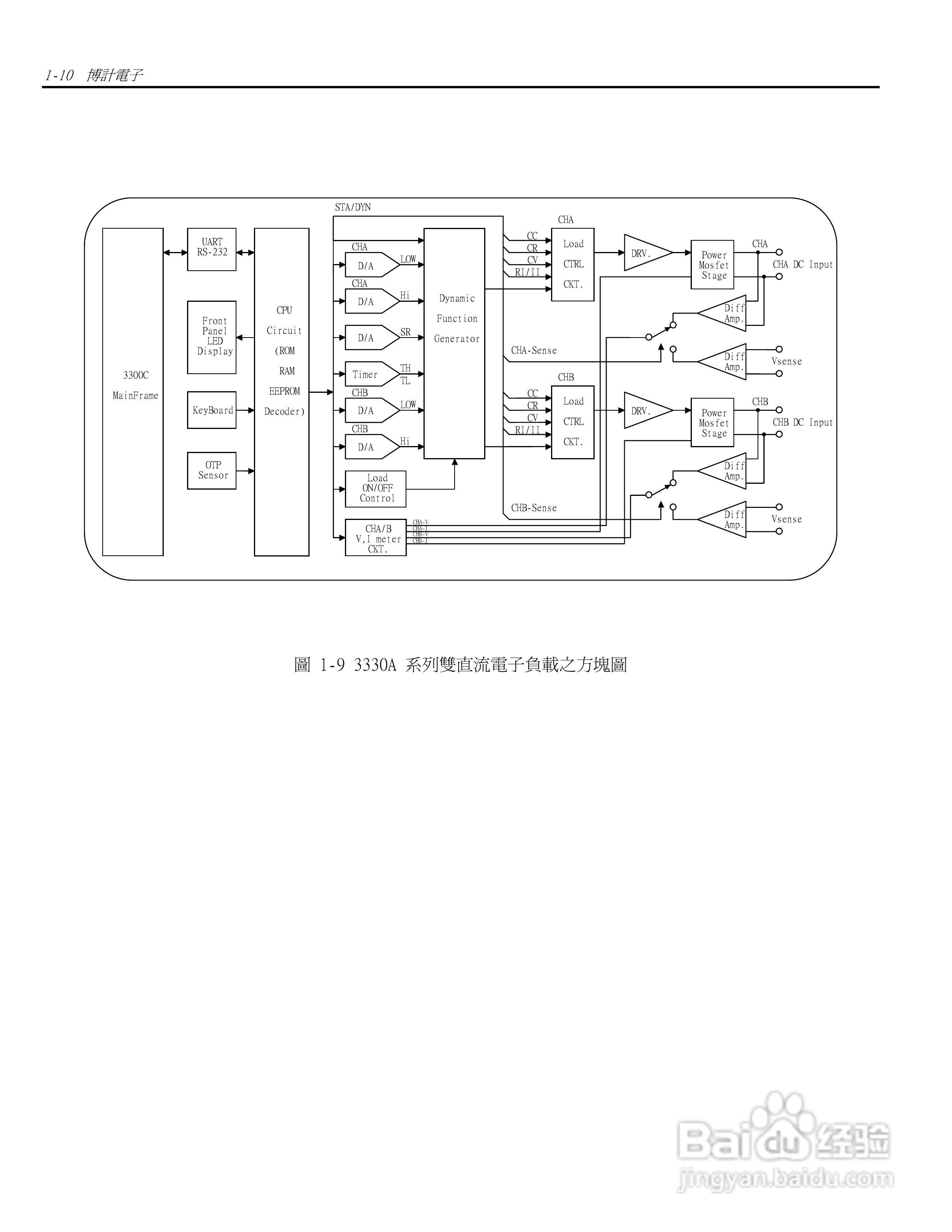 3333A双直流模块式电子负载操作手册:[2]