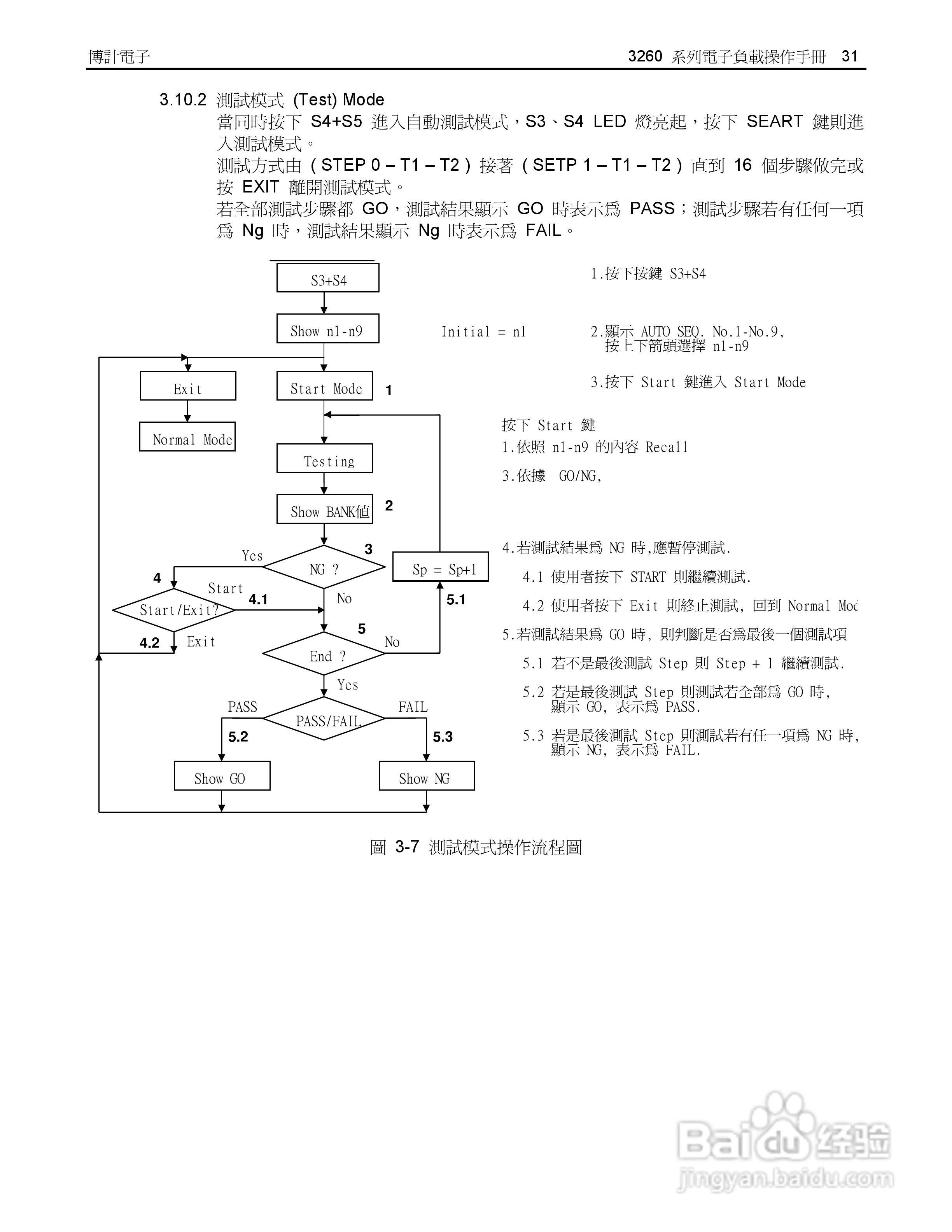 32615高功率交直流电子负载操作手册:[4]