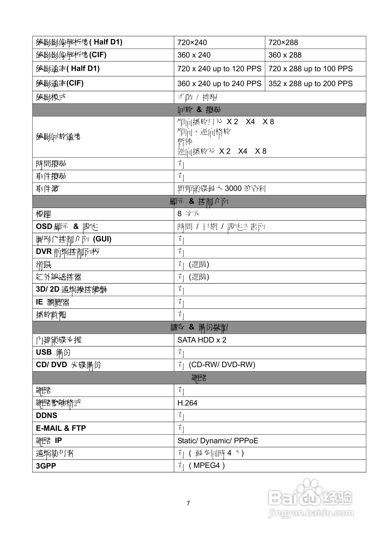 声宝DR-S0837/1637型数位监控录放影机说明书:[1]