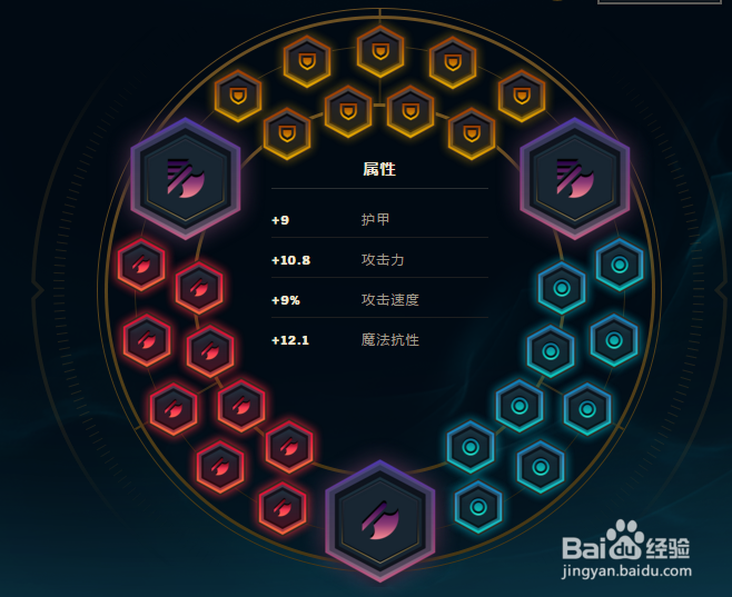 LOL7.18版本ADC霞天赋符文出装攻略