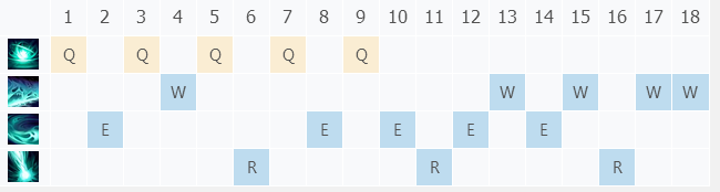 英雄联盟2018死亡颂唱者死歌符文.s8死歌出装