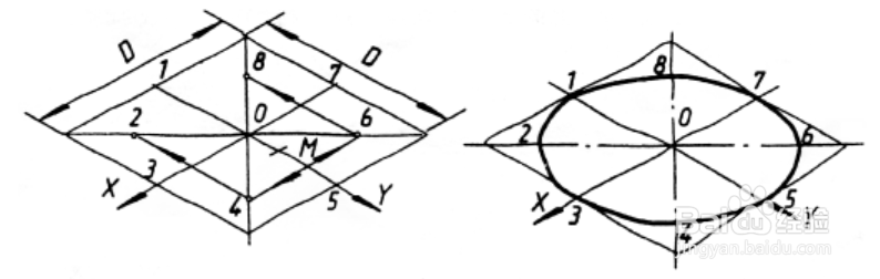 怎样徒手画数学平面图形及物体的直观图