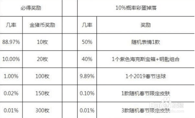 金猪币怎么获得
