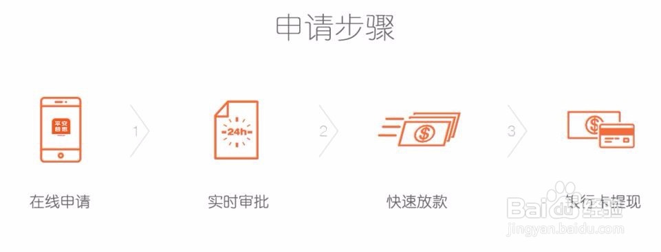 怎么申请平安普惠氧气贷