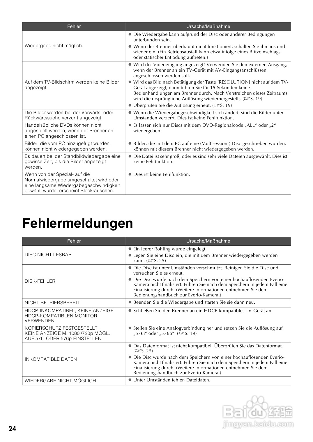 JVC CU-VD40 E/EK/ER刻录机说明书:[2]