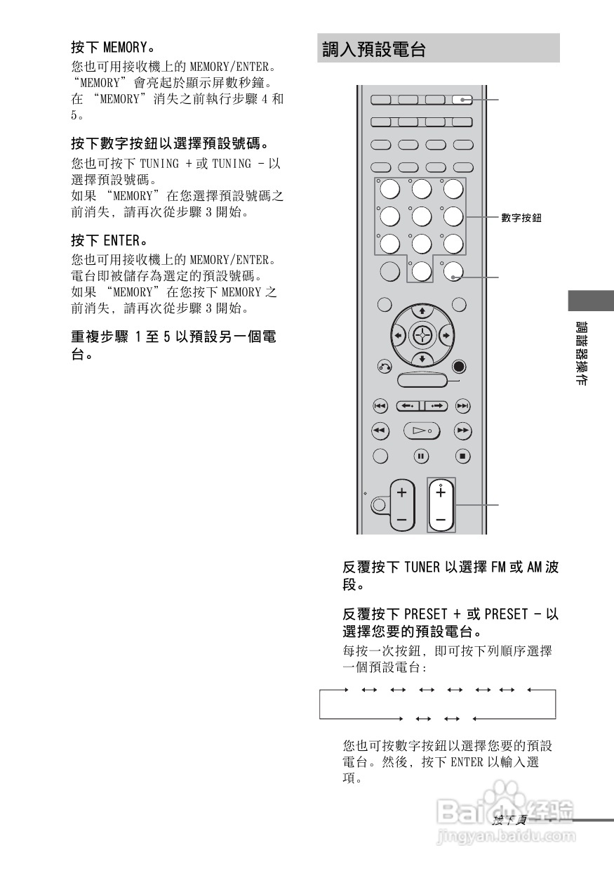 SONY STR-DG800功放使用说明书:[4]