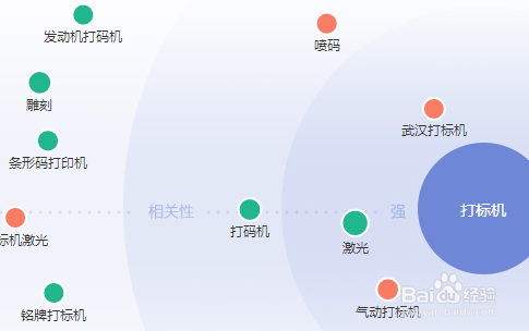 seo行业中搜索挖掘关键词工具有哪些