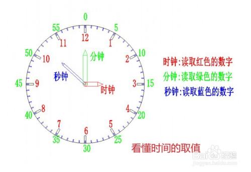 孩子认识钟表的窍门