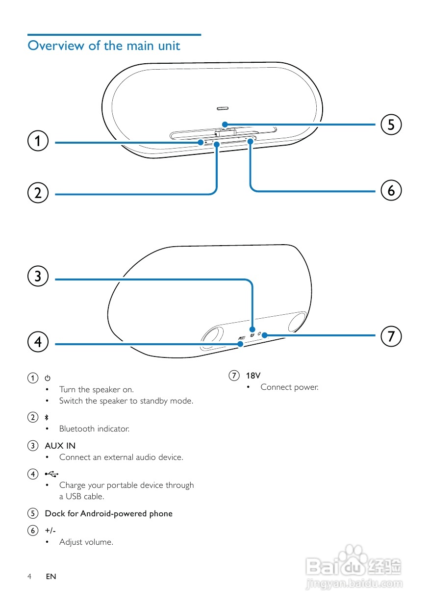 飞利浦AS851/98音乐基座使用说明书:[1]