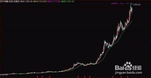 针对不懂股票配资的怎么营销