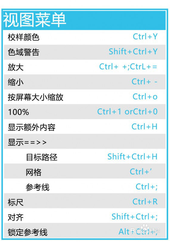 CC2018快捷键合集