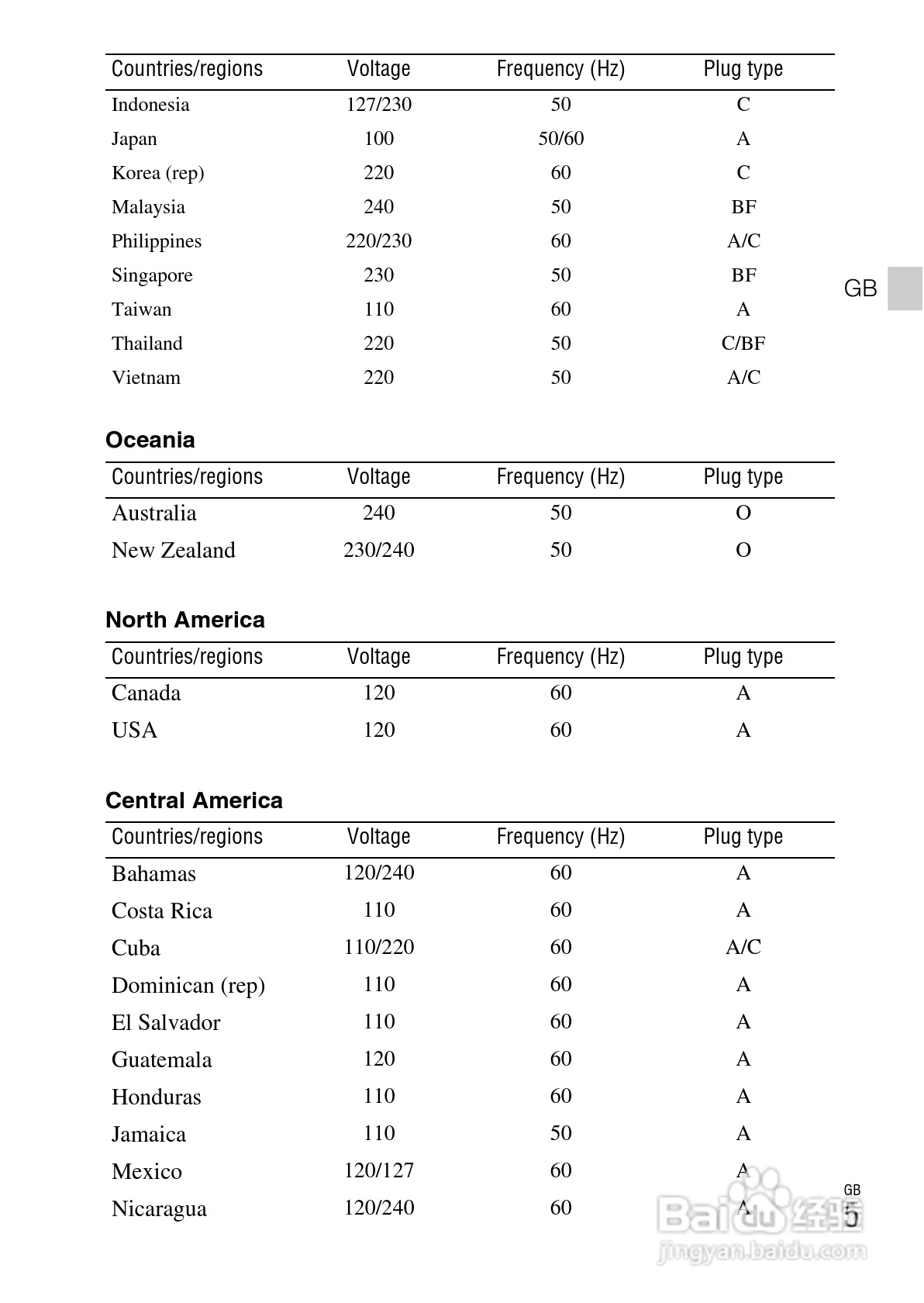 索尼DSC-HX200V数码相机使用说明书:[1]