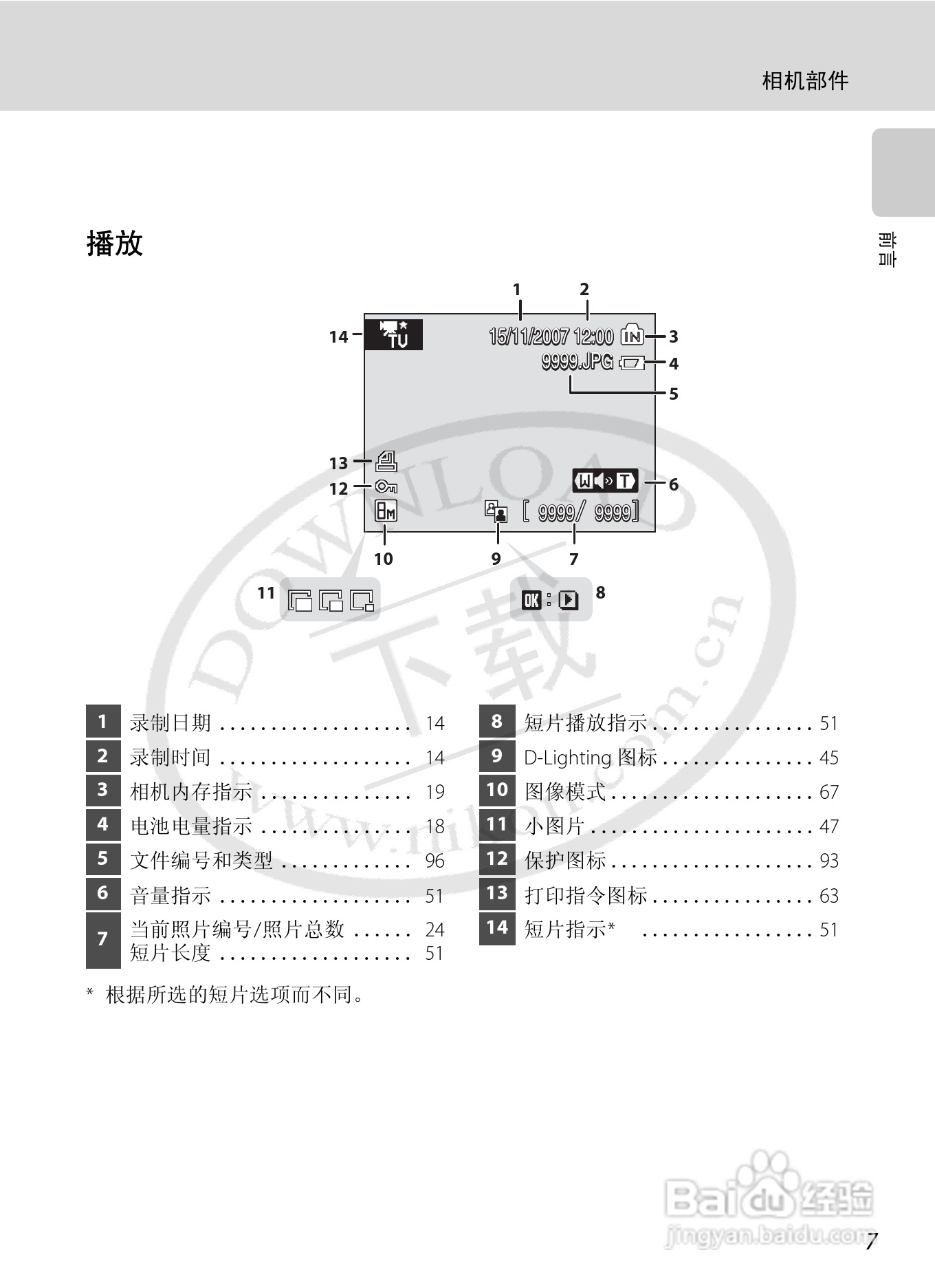 Nikon COOLPIX L15数码相机用户手册:[2]