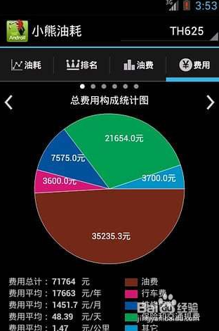 小熊油耗怎么用