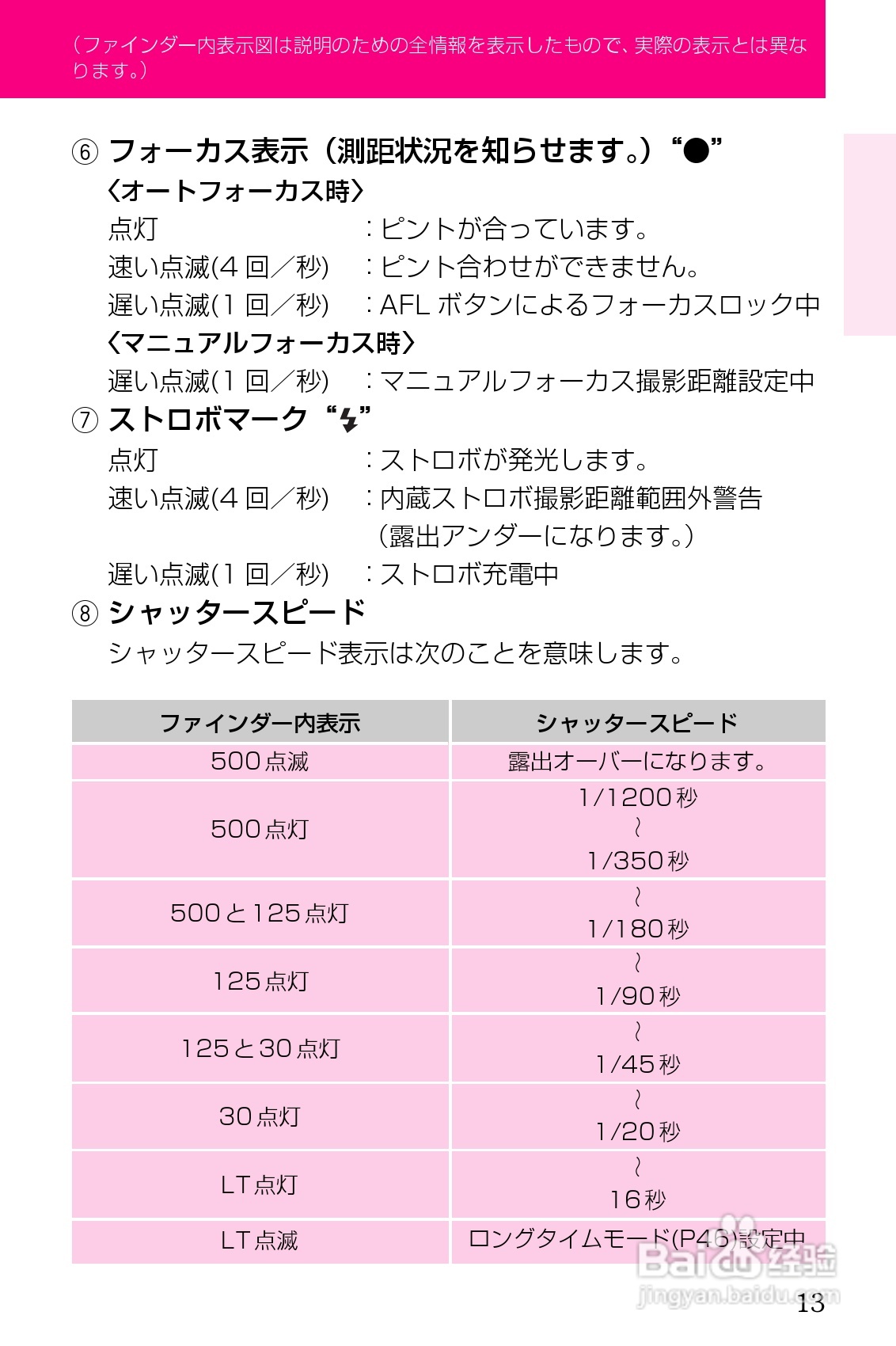 CONTAX T3/T3D相机使用说明书:[2]