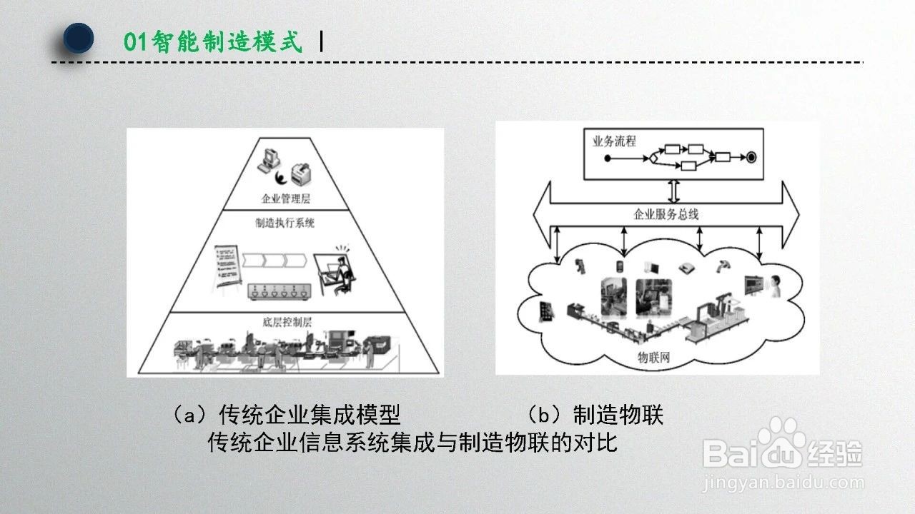智能制造技术概述（第1章）