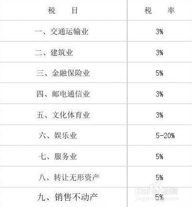 税票有几种,税率如何确定?