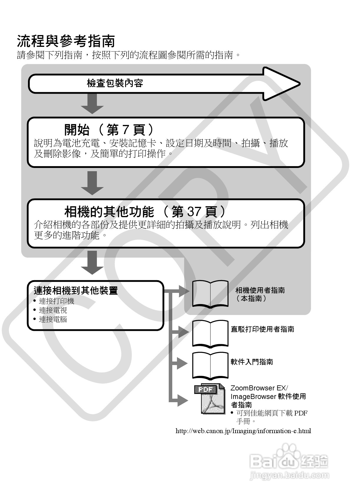 佳能 DIGITAL IXUS860IS相机使用说明书:[1]