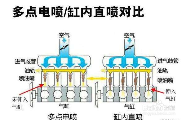 值得收藏的汽车小知识点（四）