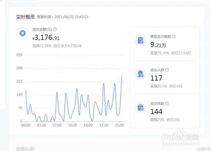 抖音小店无货源怎么做？抖音小店店群怎么学？